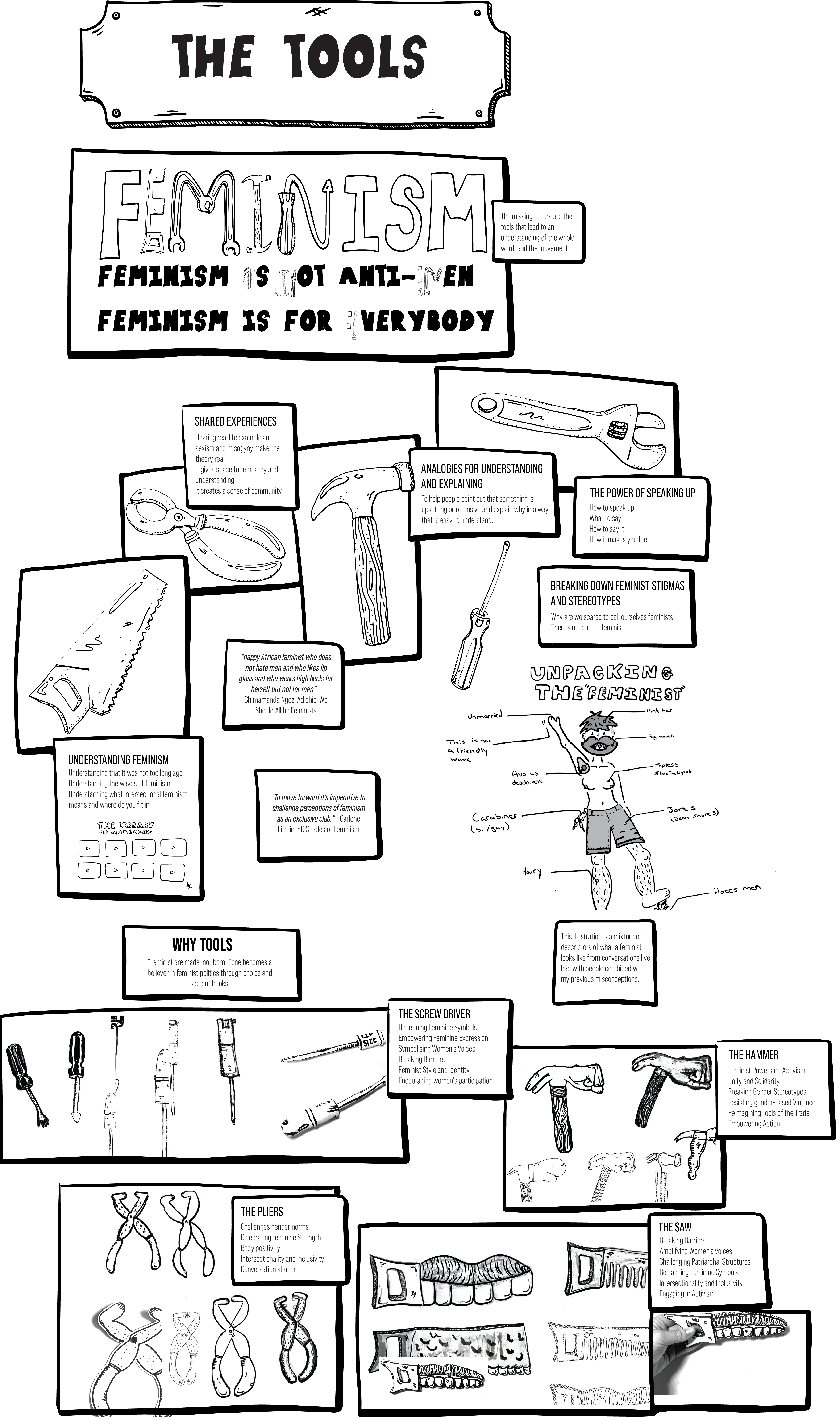 process