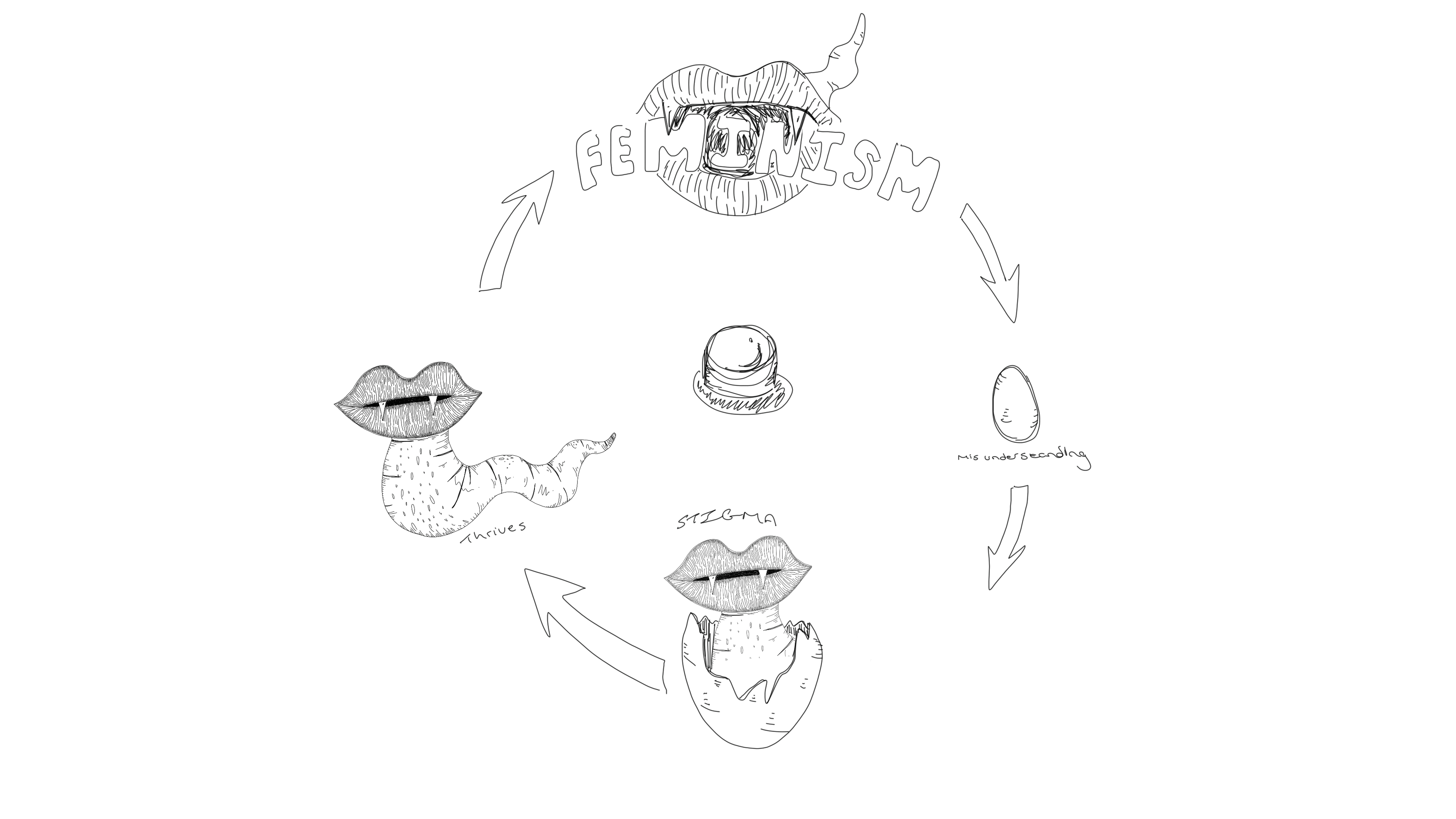 wireframe